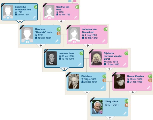 van Godefridus naar Harry Jans